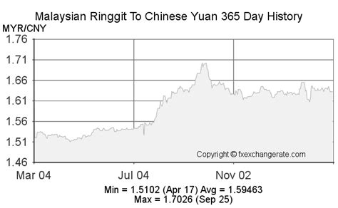 230 Chinese Yuans (CNY) to Malaysian Ringgit (MYR) today.